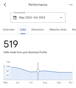 Woodland Plantation Google Analytics