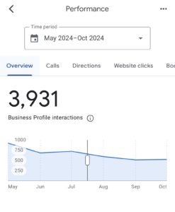 Woodland Plantation Google Analytics